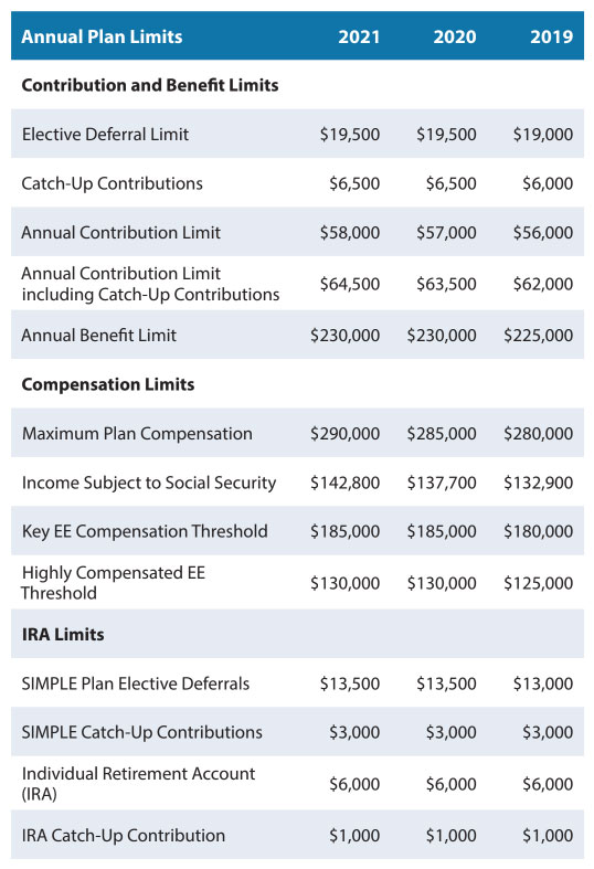 Annual Plan Limits